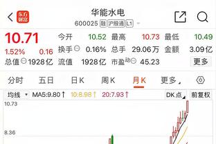 会投篮吗！西蒙斯10中0仅拿5分2板3助1帽 正负值-35